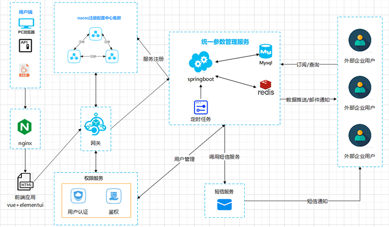 替換參數庫圖.jpg 替換參數庫圖.jpg